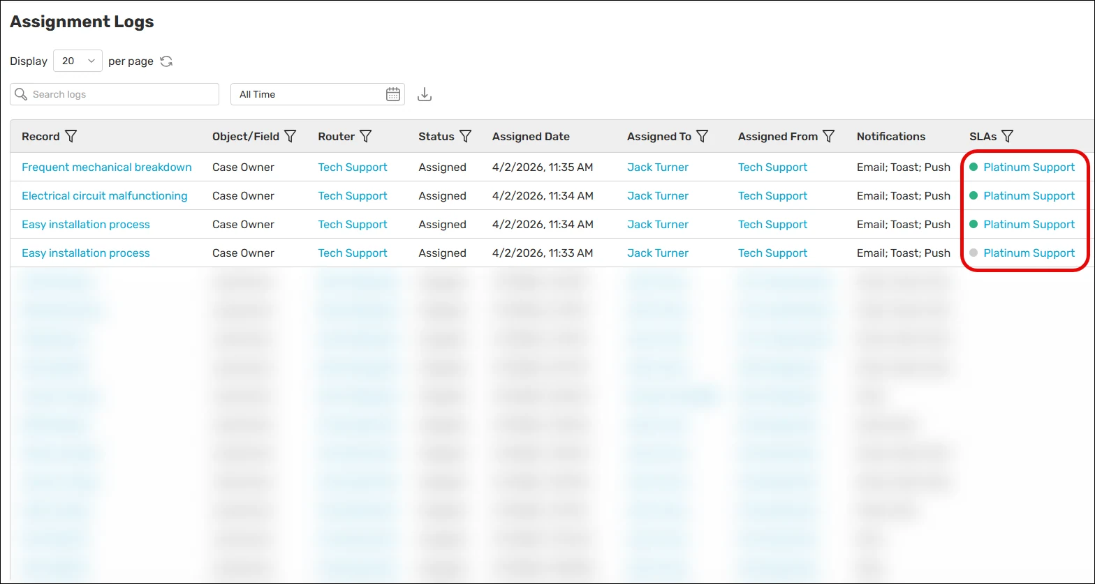 Assignment Logs with the SLAs column highlighted, showing linked Platinum Support policies and their status indicators.