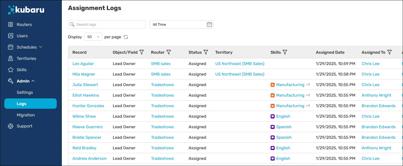 Admin Assignment Logs table showing records from multiple routers, assignment statuses, dates, and assigned users.