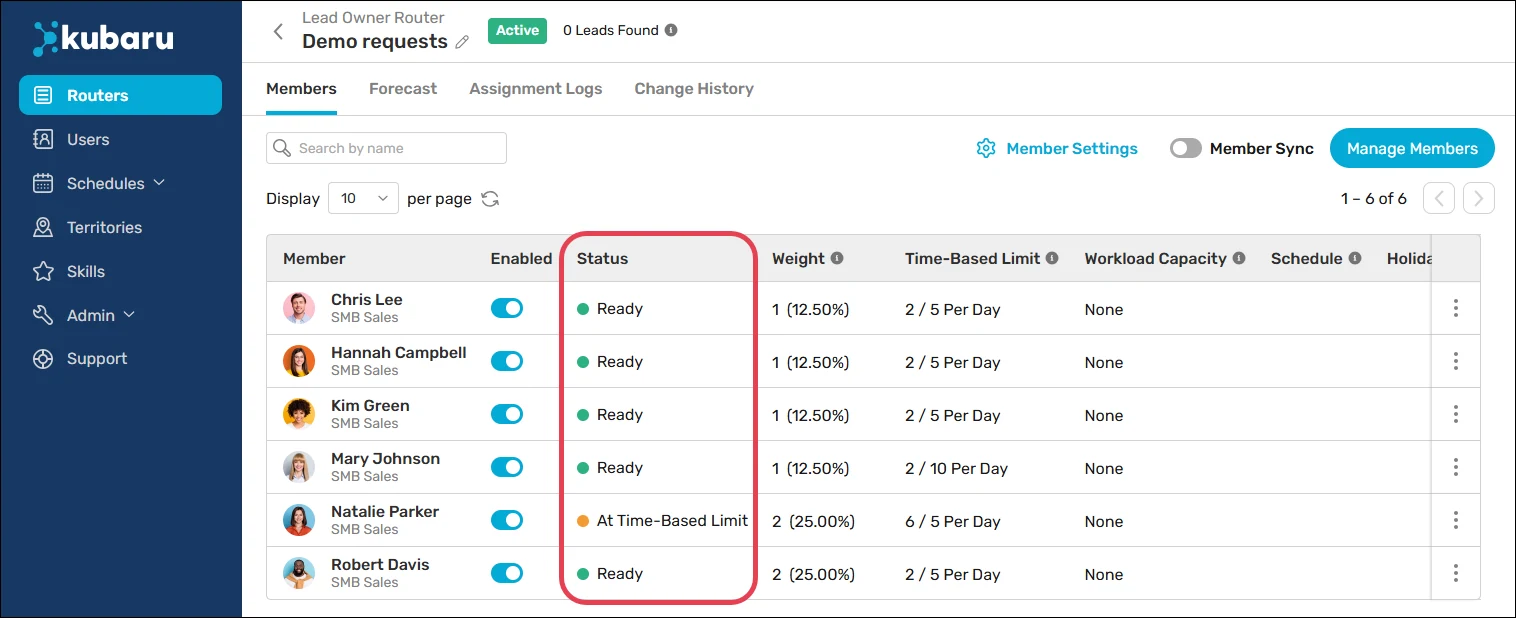Monitor the router member status to see who is at their time-based limit.