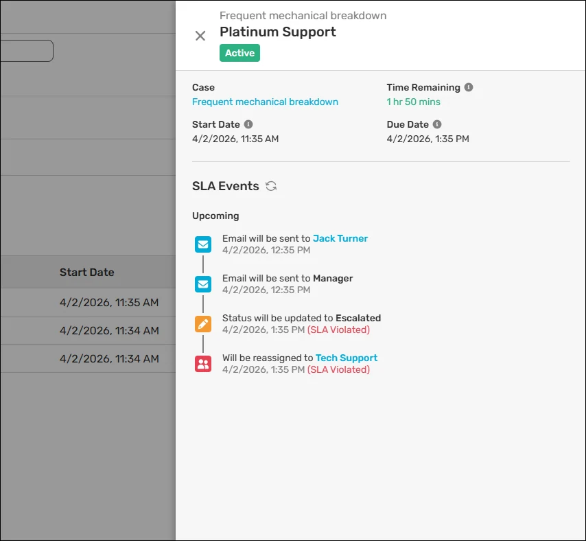 Active Platinum Support SLA record with time remaining, start and due dates, and upcoming email, escalation, and reassignment events.