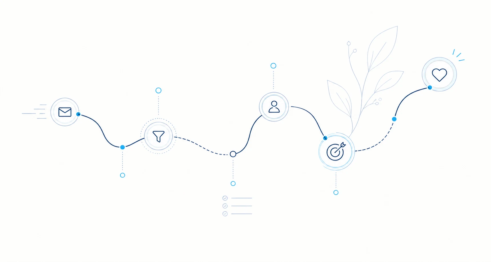 Routing path connecting an incoming message, a filter, a person, a target, and a heart.