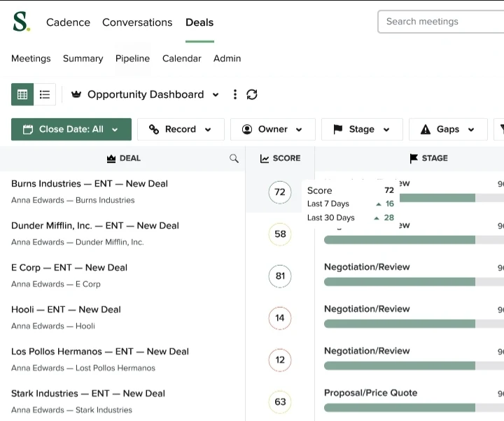 Salesloft opportunity dashboard listing deals with scores, recent score changes, and sales stages.