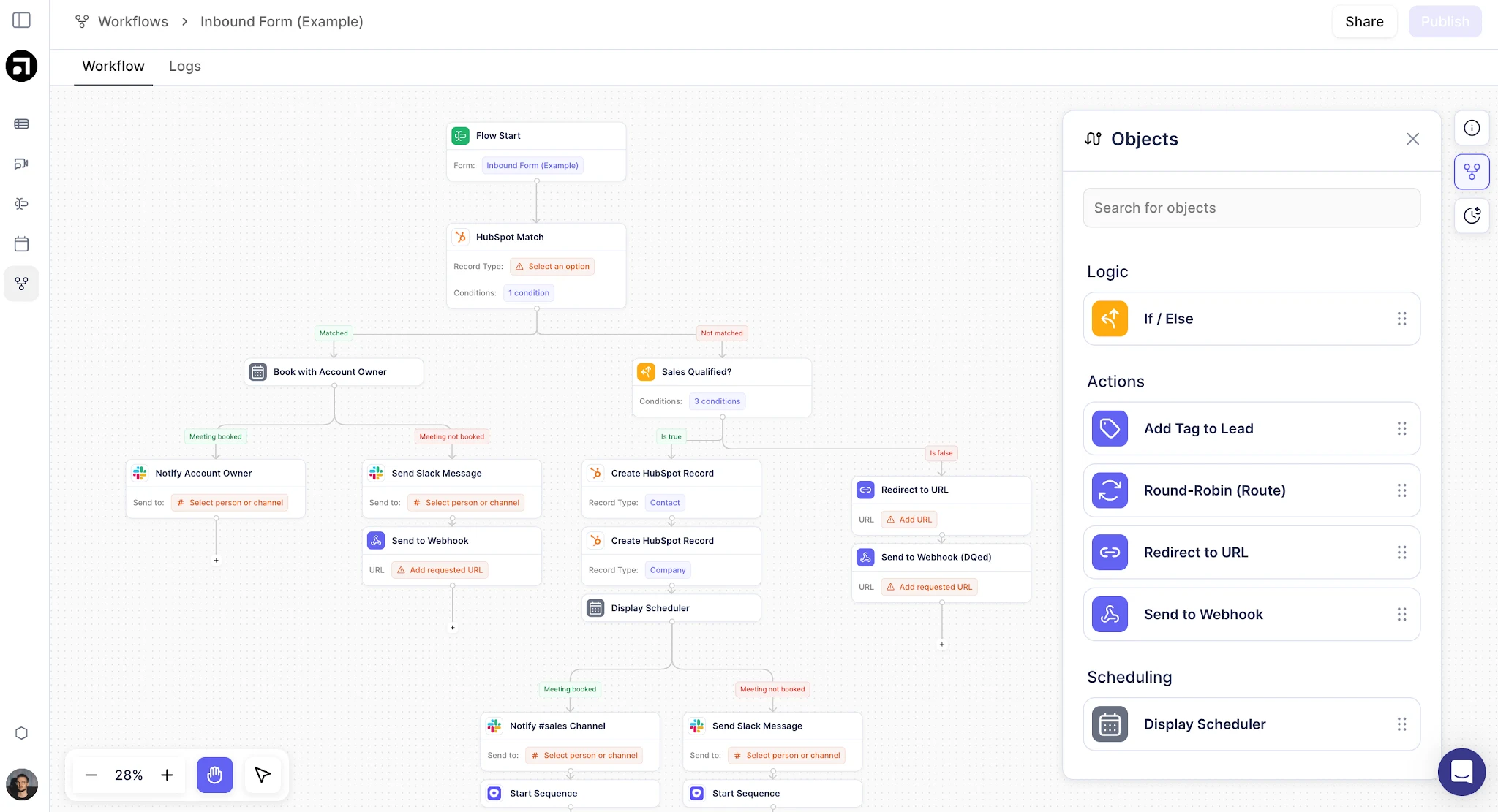 Default inbound-form workflow branching through matching, qualification, lead creation, and meeting scheduling.