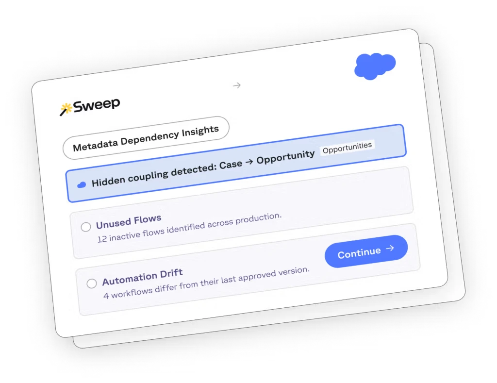 Sweep Metadata Dependency Insights showing hidden coupling, unused flows, and automation drift.