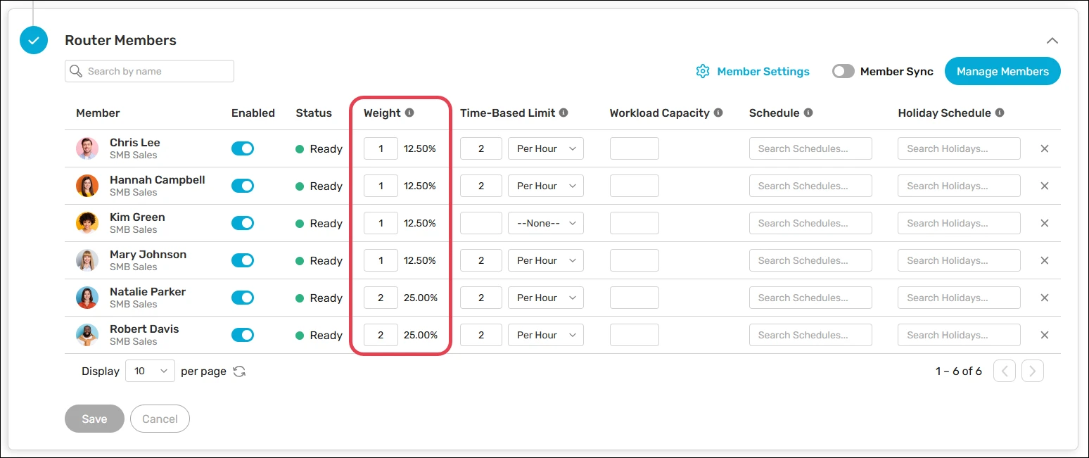 Kubaru Router Members table with assignment weights highlighted beside time limits, capacity, and schedules.