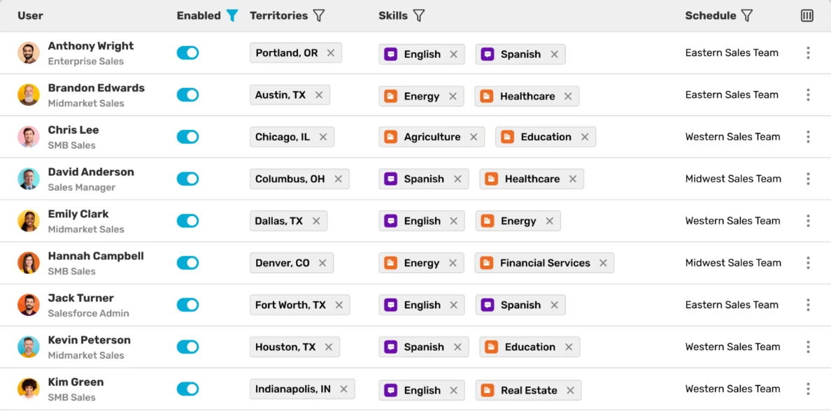 Kubaru users table showing enabled status, territories, skills, and team schedules.