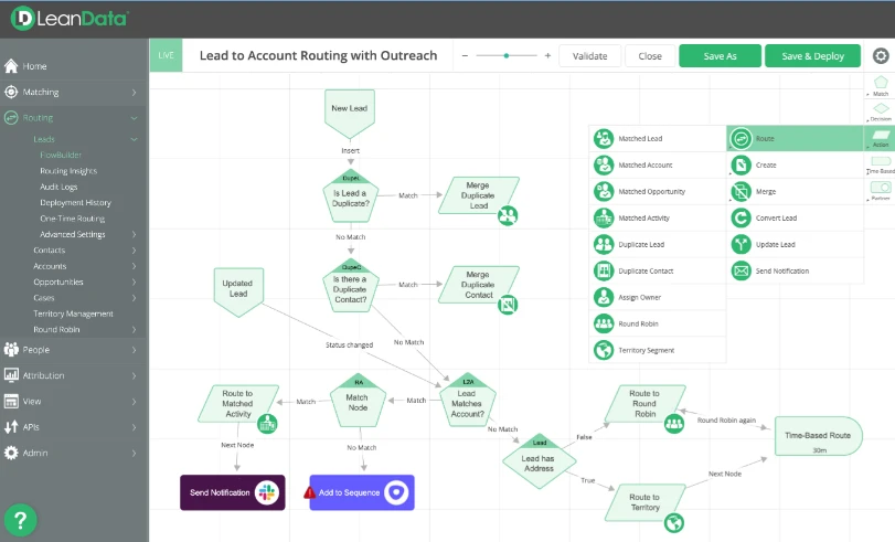 LeanData flow builder showing duplicate checks, account matching, and routing branches for a new lead.