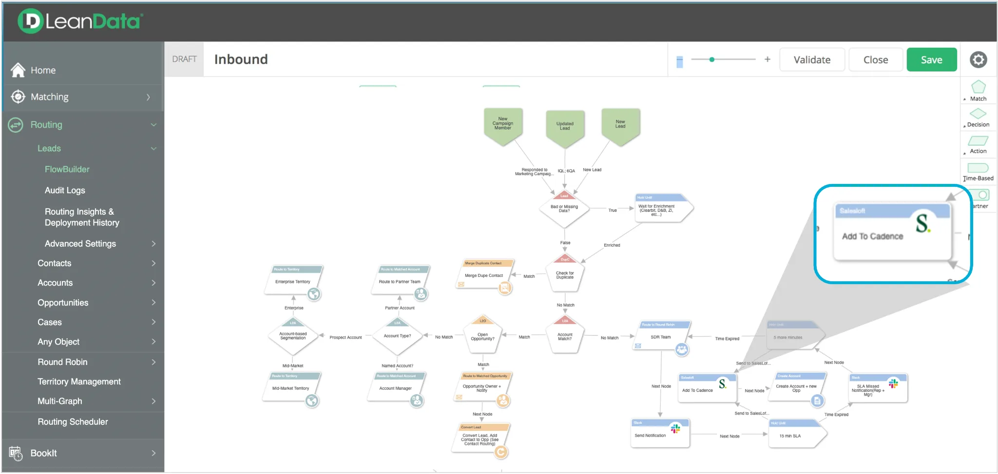 LeanData inbound flow builder showing connected decision and action nodes, including Add to Cadence.