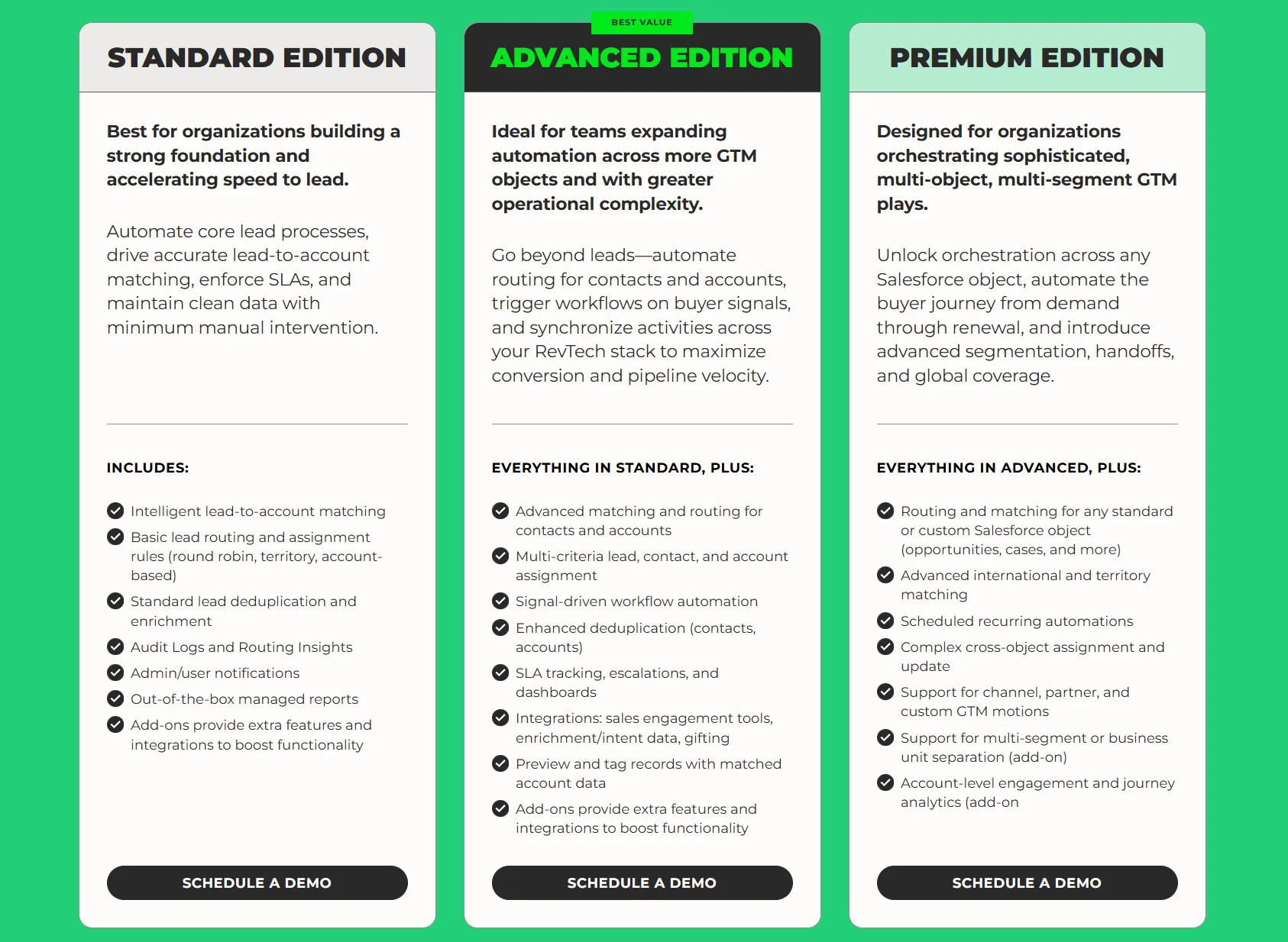 LeanData pricing tiers for Standard, Advanced, and Premium editions.