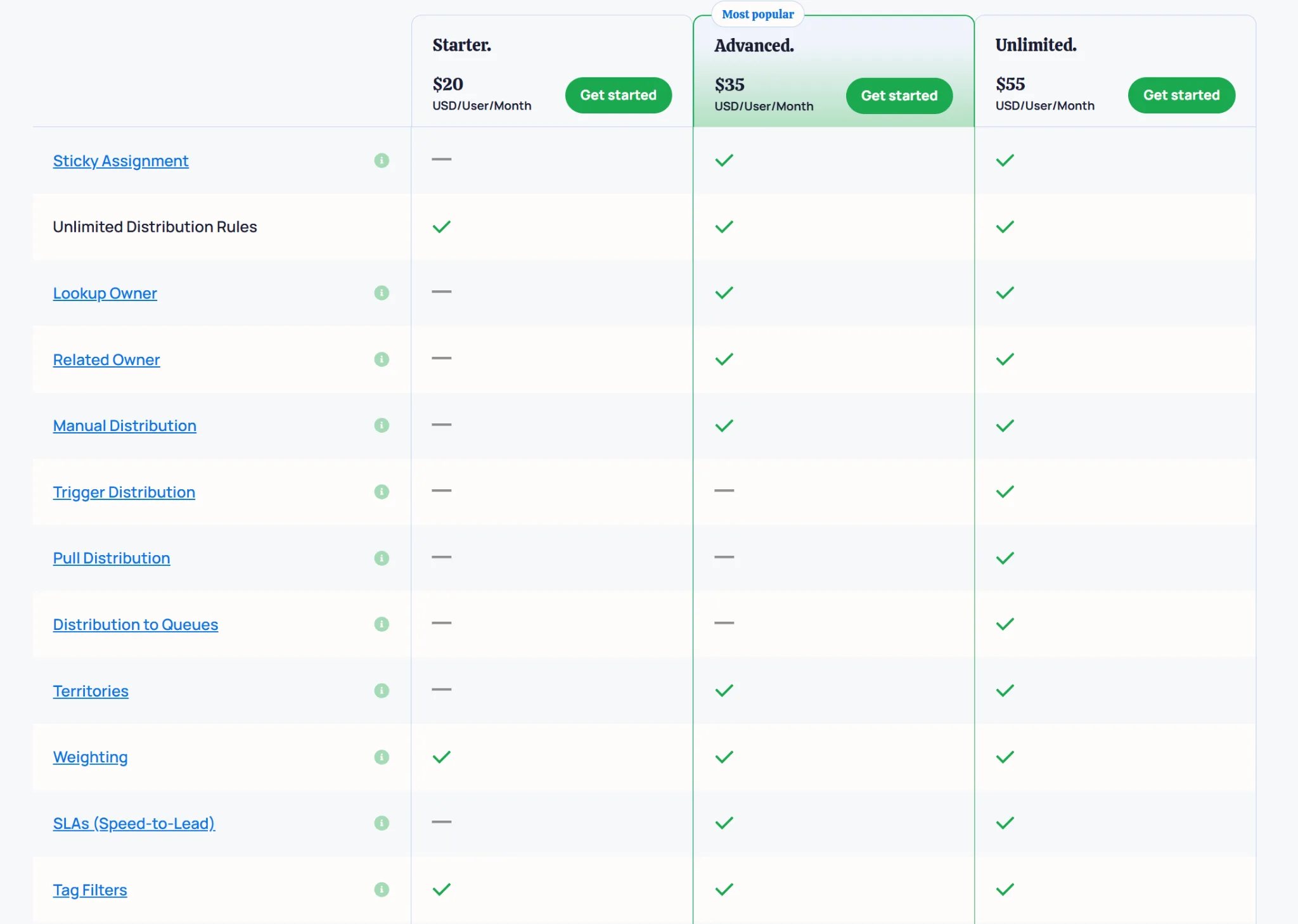 Distribution Engine pricing tiers for Starter, Advanced, and Unlimited plans.