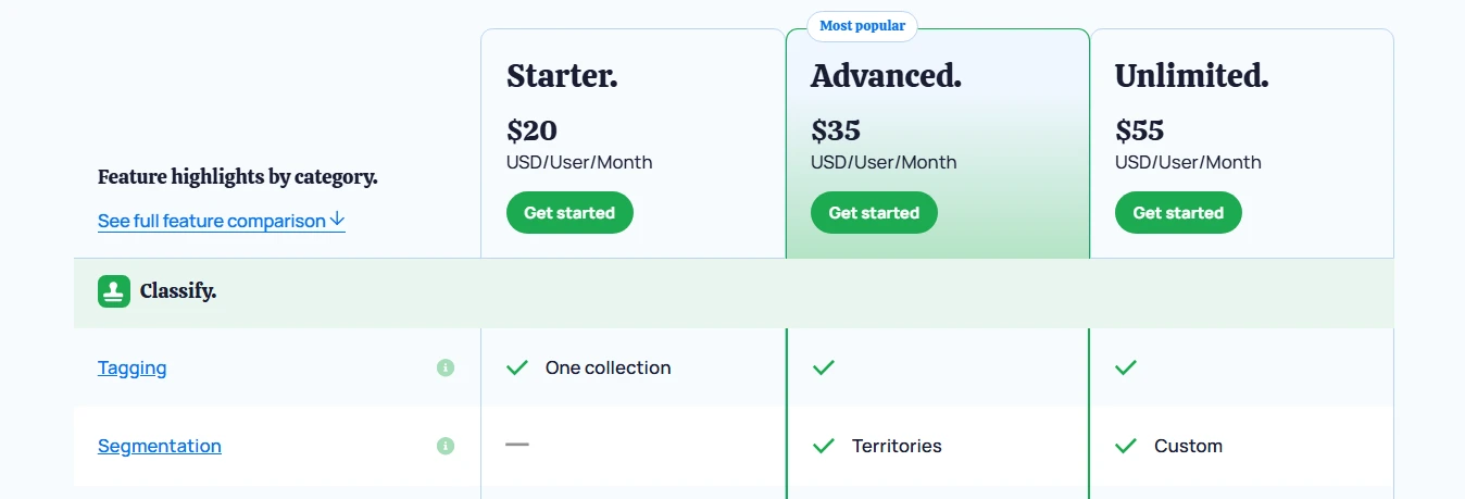 NC Squared Distribution Engine pricing table showing Starter at $20, Advanced at $35, and Unlimited at $55 per user per month, including feature highlights for tagging and territory segmentation.