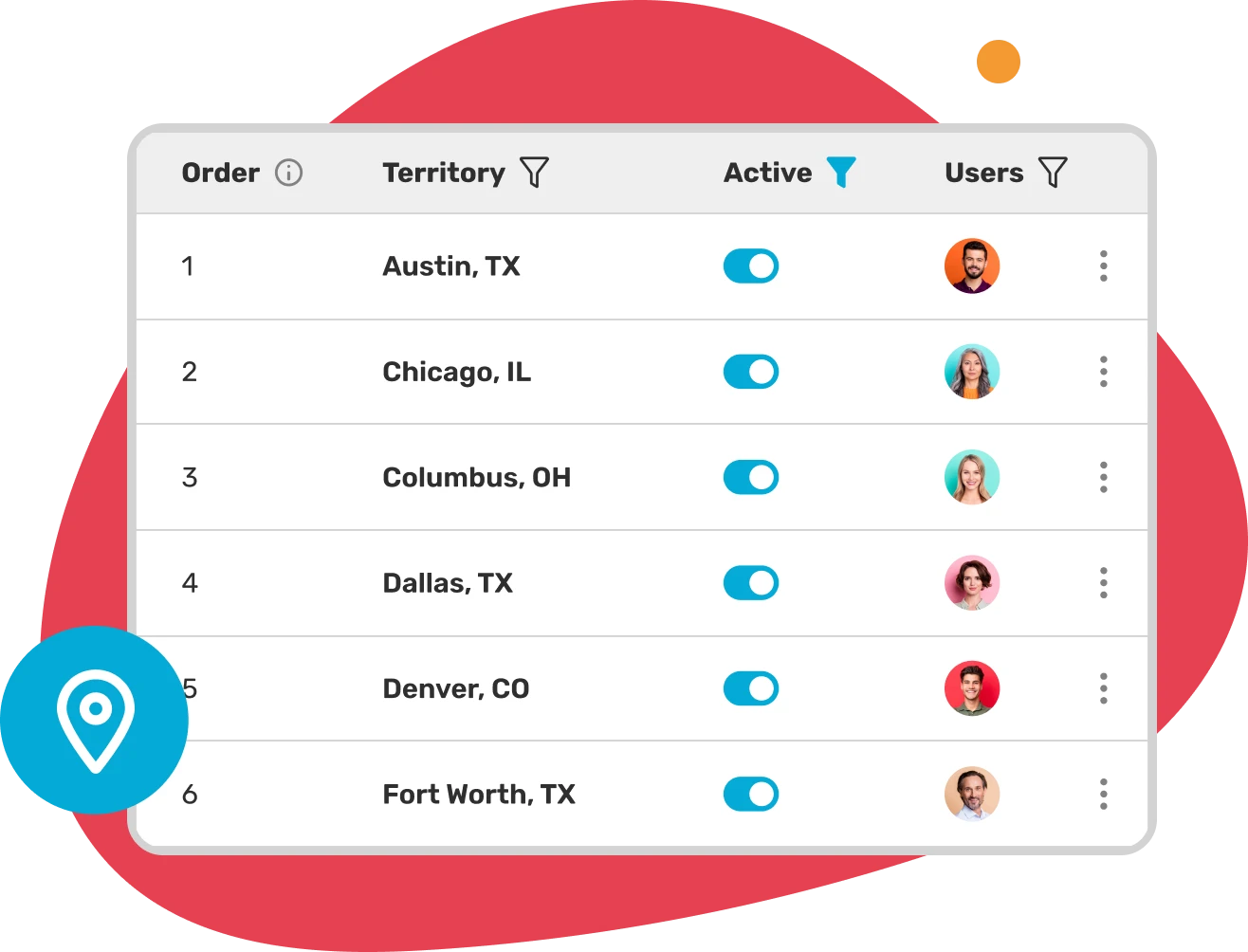 Kubaru territories table listing cities, active status, and assigned users.
