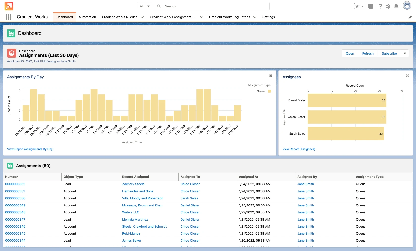 Gradient Works assignment dashboard with daily assignment totals, assignee counts, and a record-level assignment log.