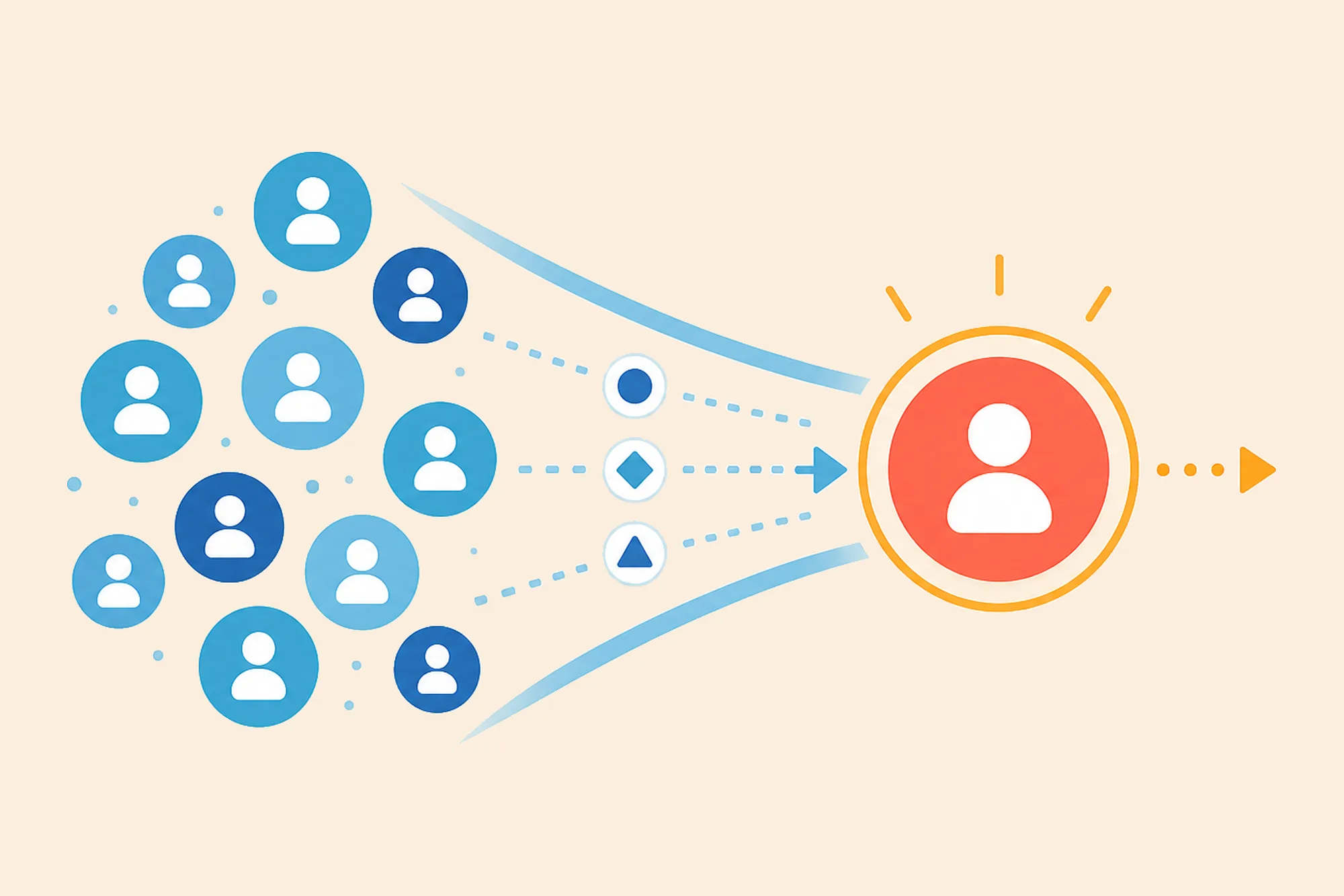 Lead profiles passing through a funnel toward one highlighted qualified lead.