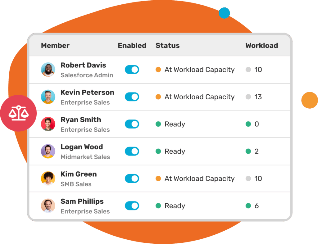 Kubaru router settings page showing member workload balancing options and distribution configurations