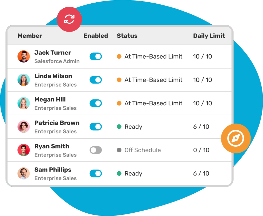 Kubaru round robin router member settings interface showing user assignment options and configuration controls