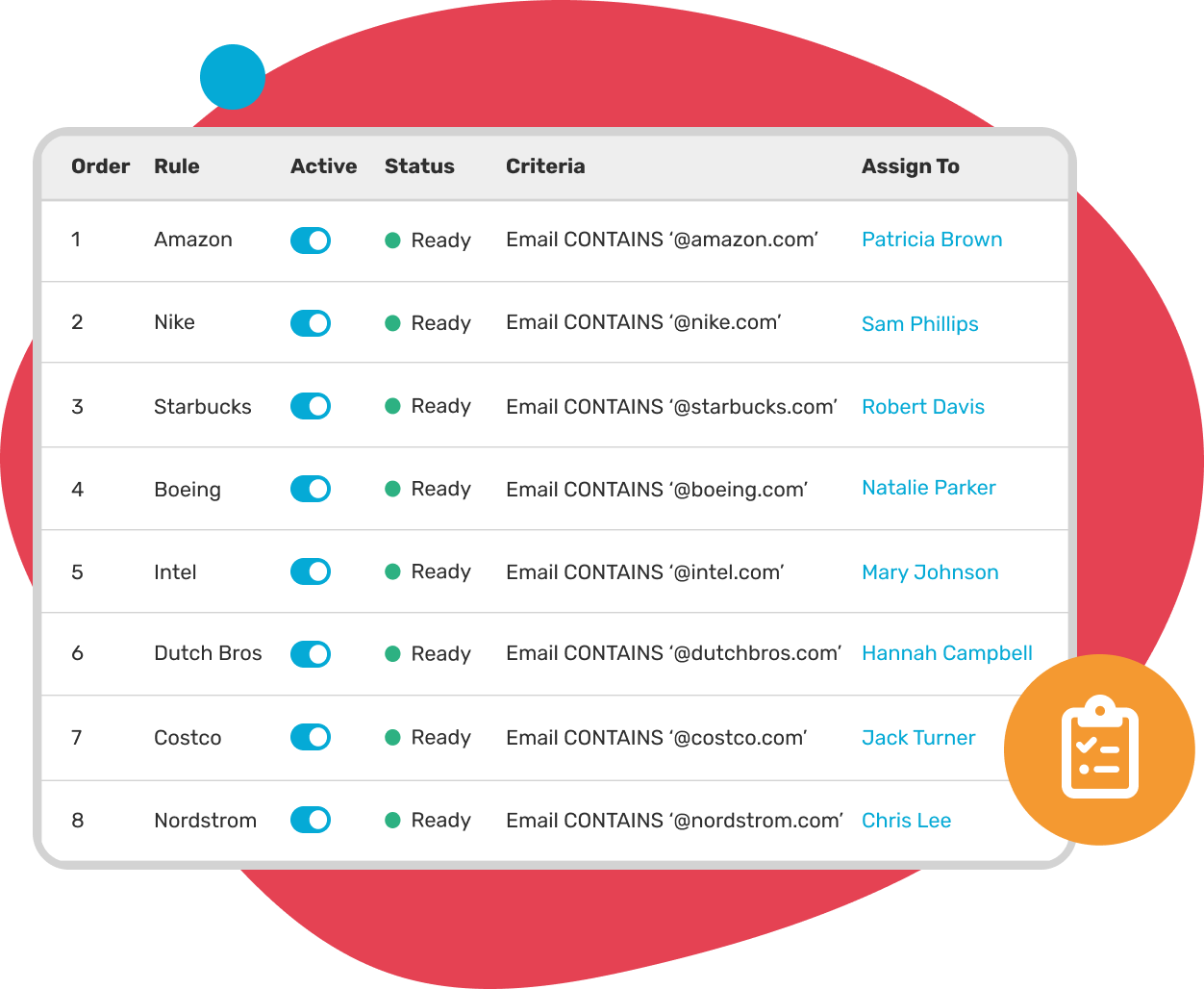 Kubaru rule-based assignment router displaying a list of routing rules with criteria and assigned owners