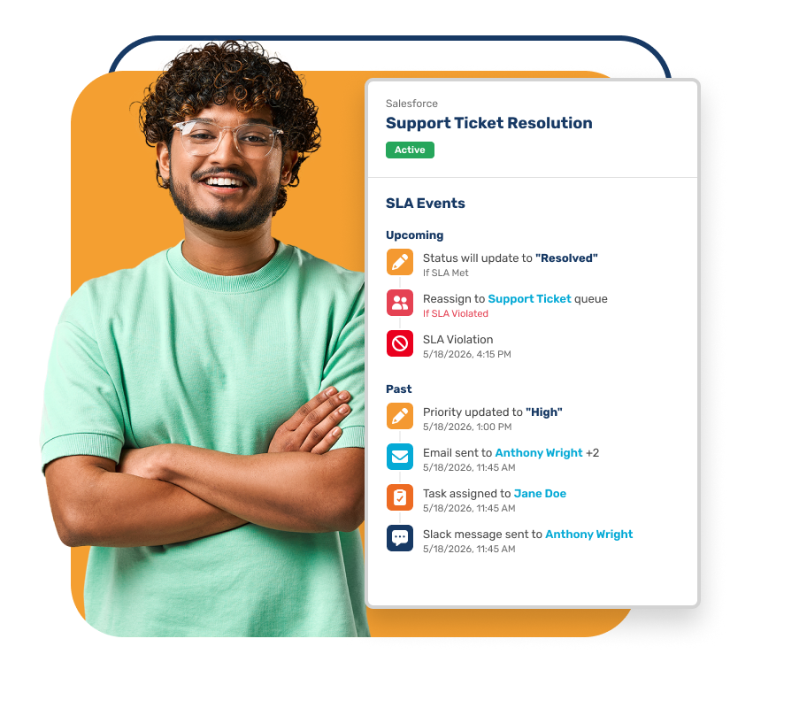 Kubaru SLA Panel interface in Salesforce displaying active support ticket resolution details, including upcoming automated actions and past SLA timeline events.